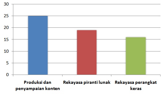 jajak-pendapat-CMS-2-apa.jpg