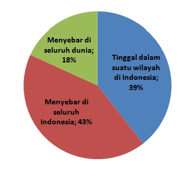 jajak-pendapat-CMS-2-dimana.jpg