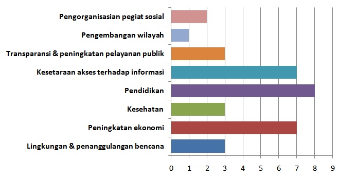 jajak-pendapat-CMS-2-untuk-apa.jpg